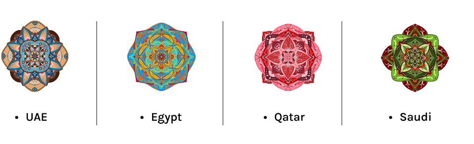 Describe your project