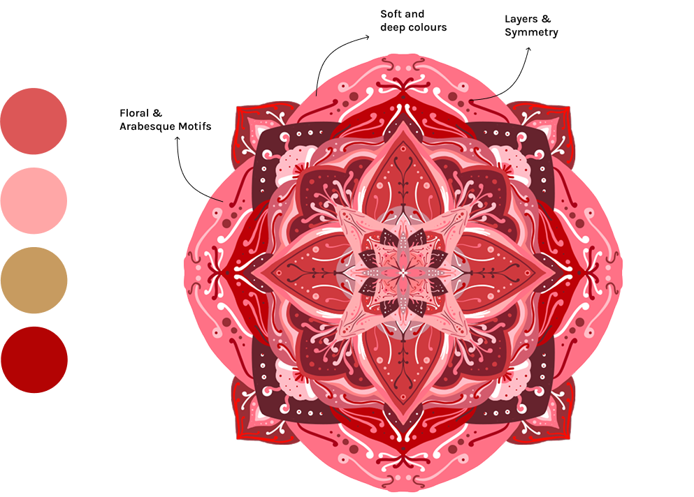 Describe your project