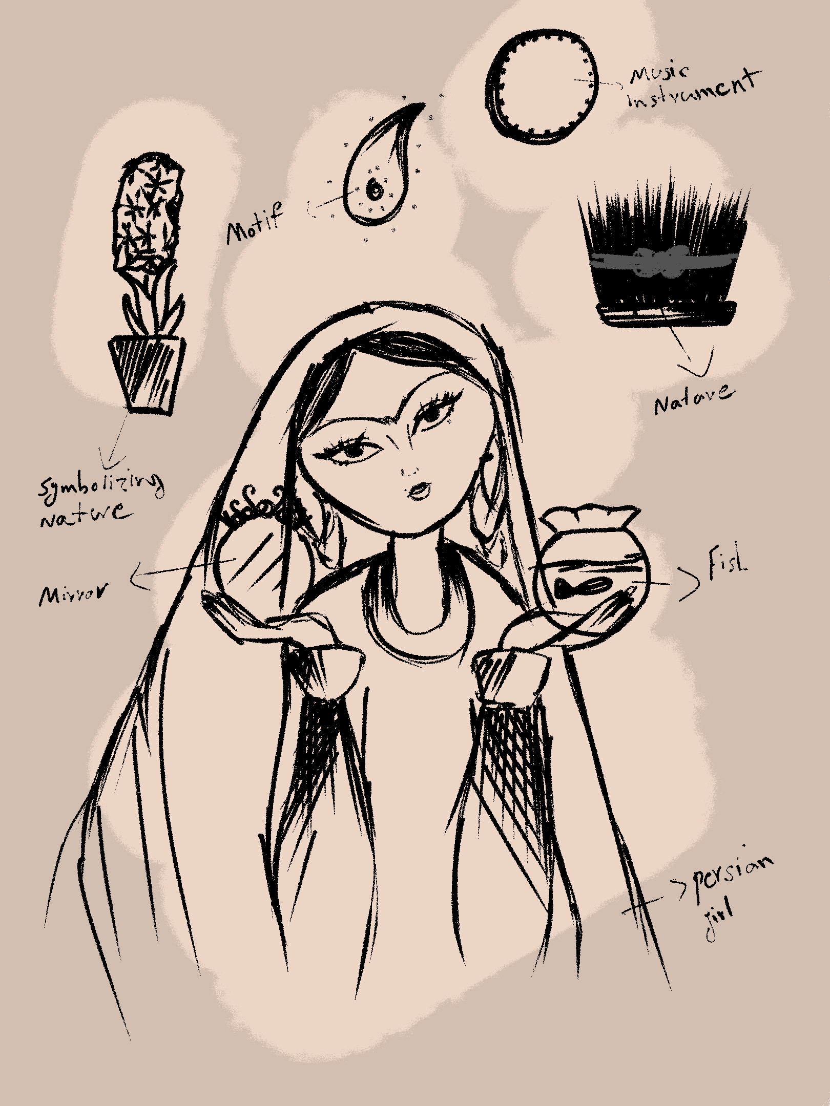 Describe your project